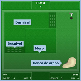 Imperfecciones en el terreno