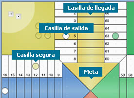 Casillas importantes