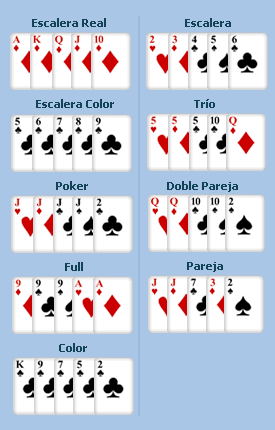 escena tornillo Romance Retos - Reglas de Poker